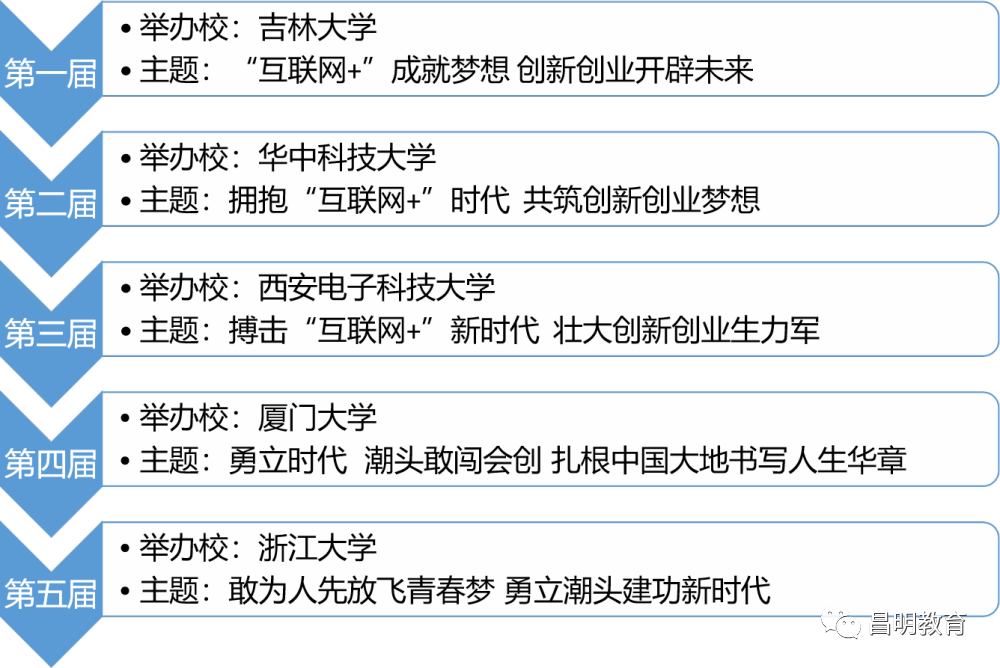 物联网创新创业项目前景_物联网创业项目有哪些_物联网创业健康项目